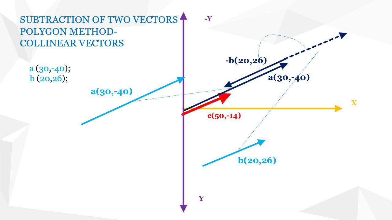 Subtraction of collinear vectors
