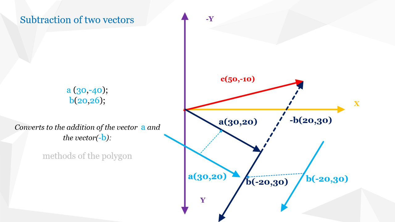 Subtraction of two vectors