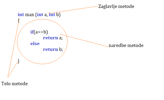 Definicija funkcije - detaljan prikaz