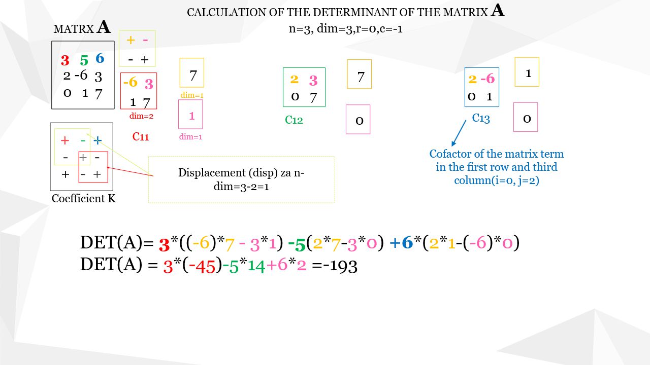 Procedure for determining the determinant of a square matrix - recursive method