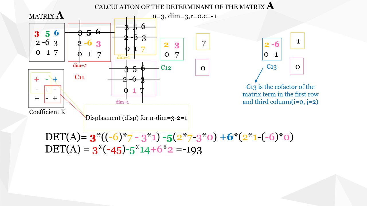 The procedure for determining the determinant of a square matrix - recursive method with retention of the original matrix