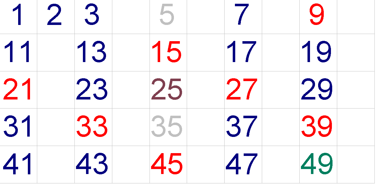 The Sieve of Eratosthenes  example-removal of content number 2 that is greater than 2