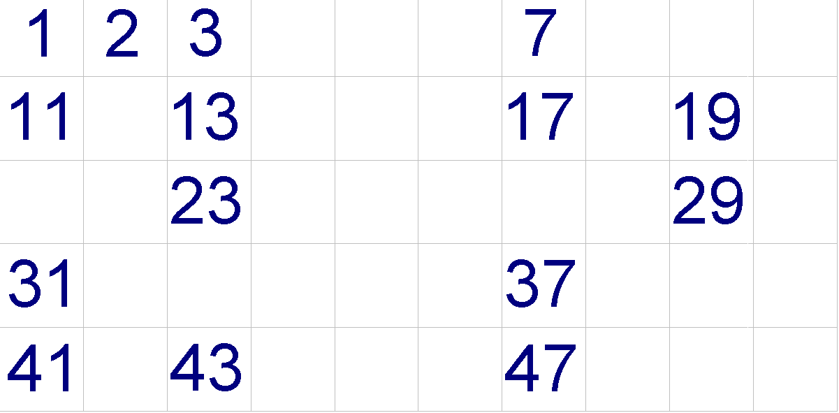 Slika 5: Eratostenovo sito primer-uklanjanje sadržalaca broja 7 koji su veći od 7