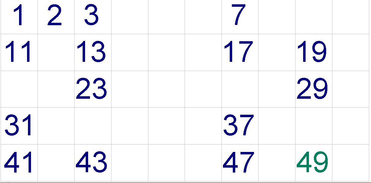 Figure 4: The Sieve of Eratosthenes example-removing the common multiple the number 5 that are greater than 5