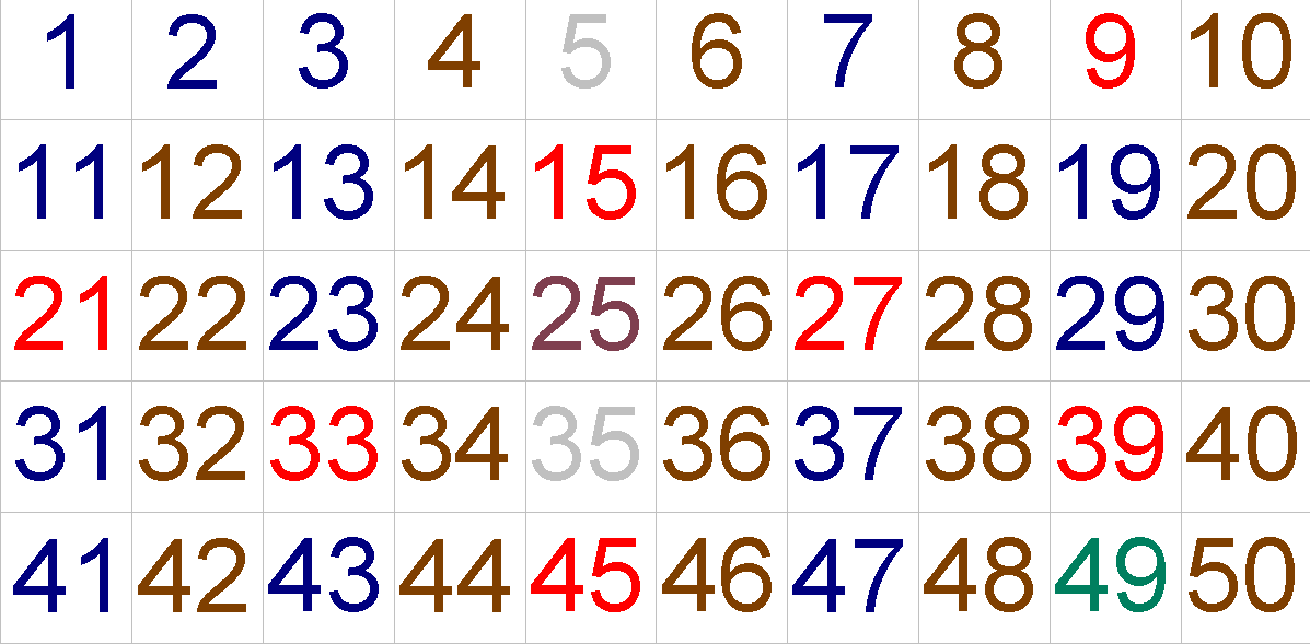 Sieve of Eratosthenes Example: Determining the free numbers in the segment 1-50