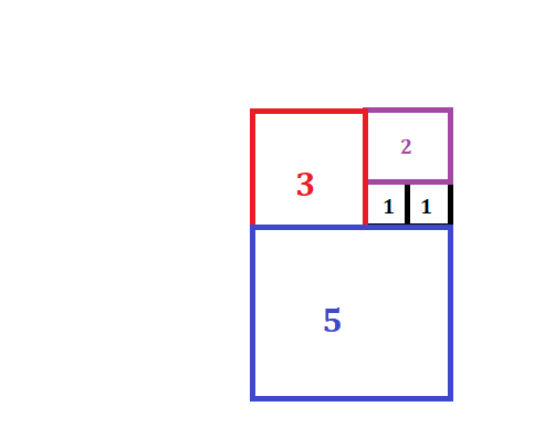 Popločanje s kvadratima čije su stranice po dužini sukcesivni Fibonaccijevi brojevi