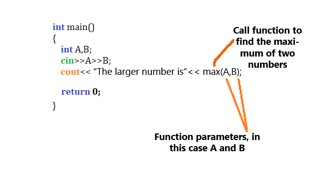 Figure 3: Determining the maximum of two integers-main functions