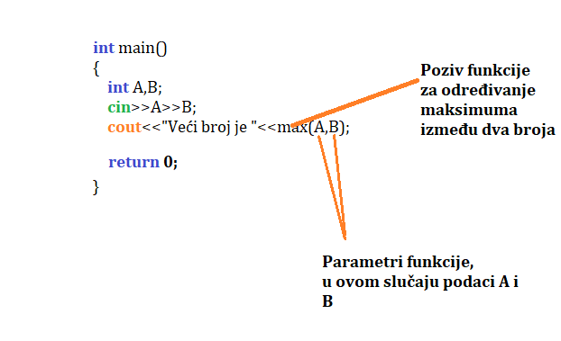 Određivanje maksimuma dva cela broja-main funkcija