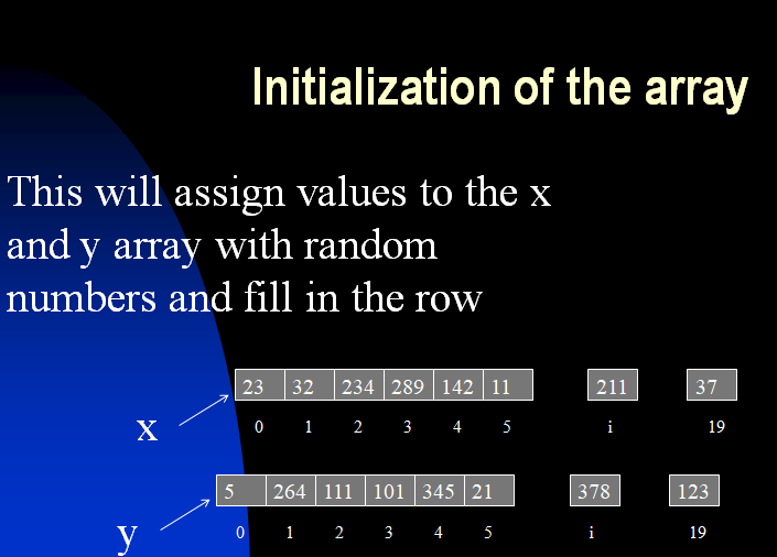  Loops and arrays. Defining Arrays, Initialization