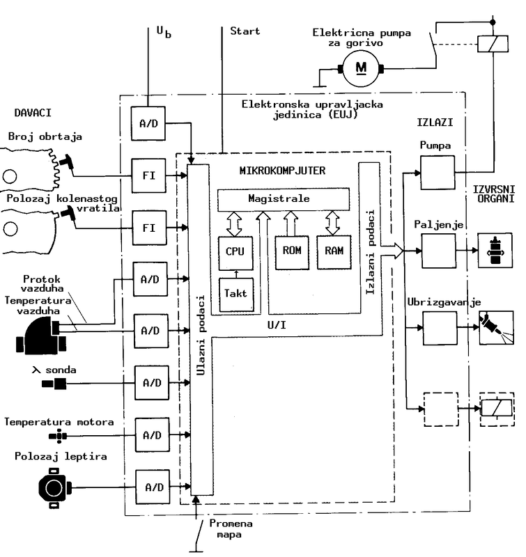 Motor vehicle control system
