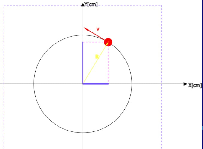 Ravnomerno kružno kretanje materijalne tačke M