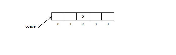Slika 2: Pristupanje elementima  niza