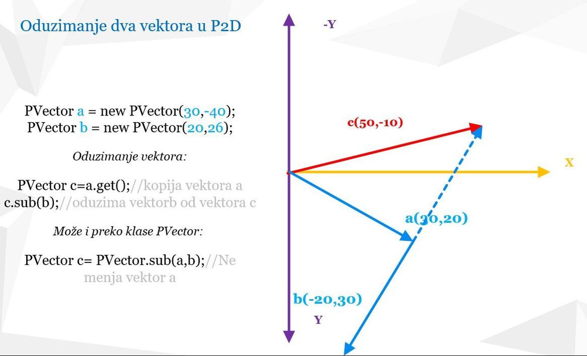 Java Processing - oduzimanje dva vektora upotrebom klase PVector