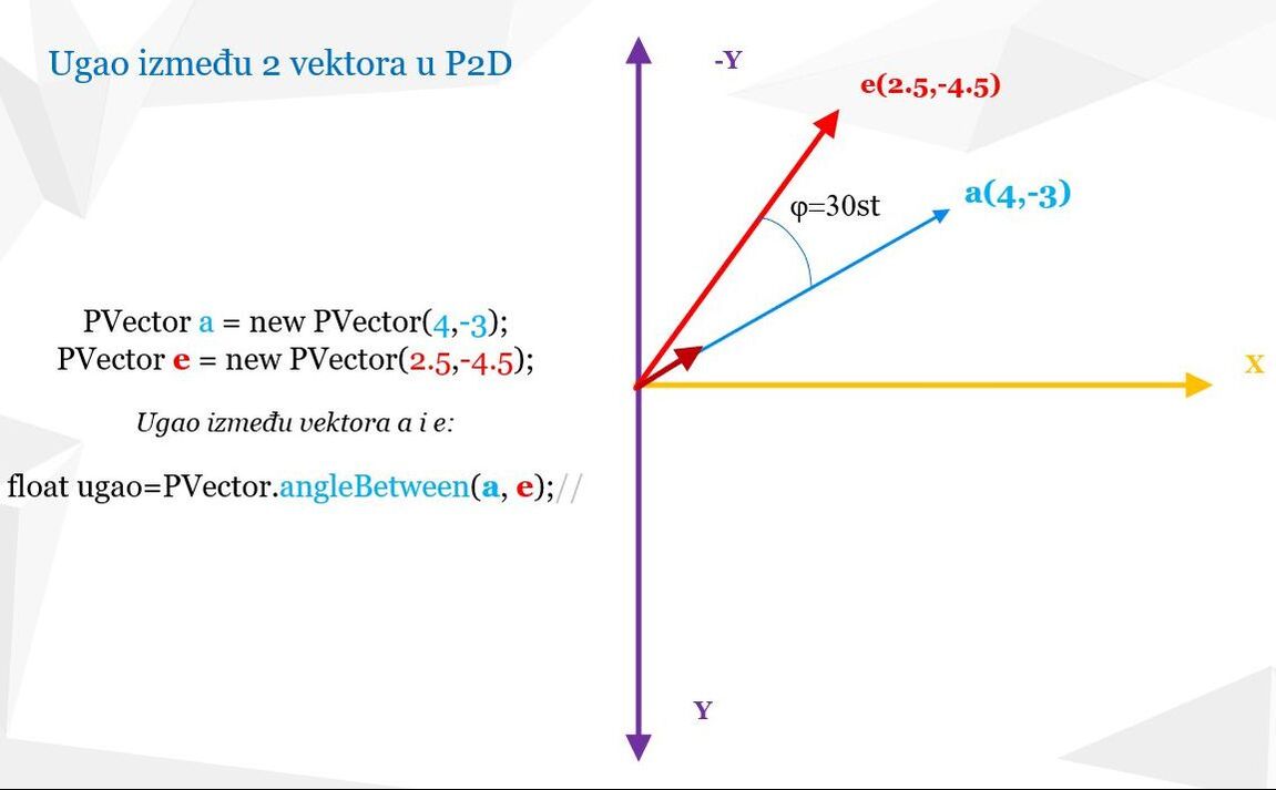 Java processing - određivanje ugla između dva vektora