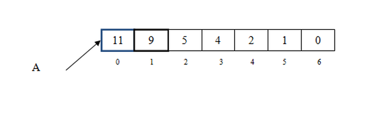 Sorting array algorithm-Selection Sort-finish