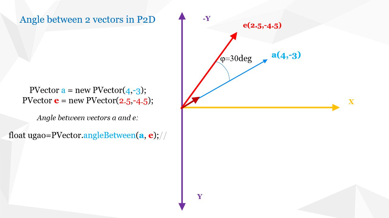 Java processing - determining the angle between two vectors