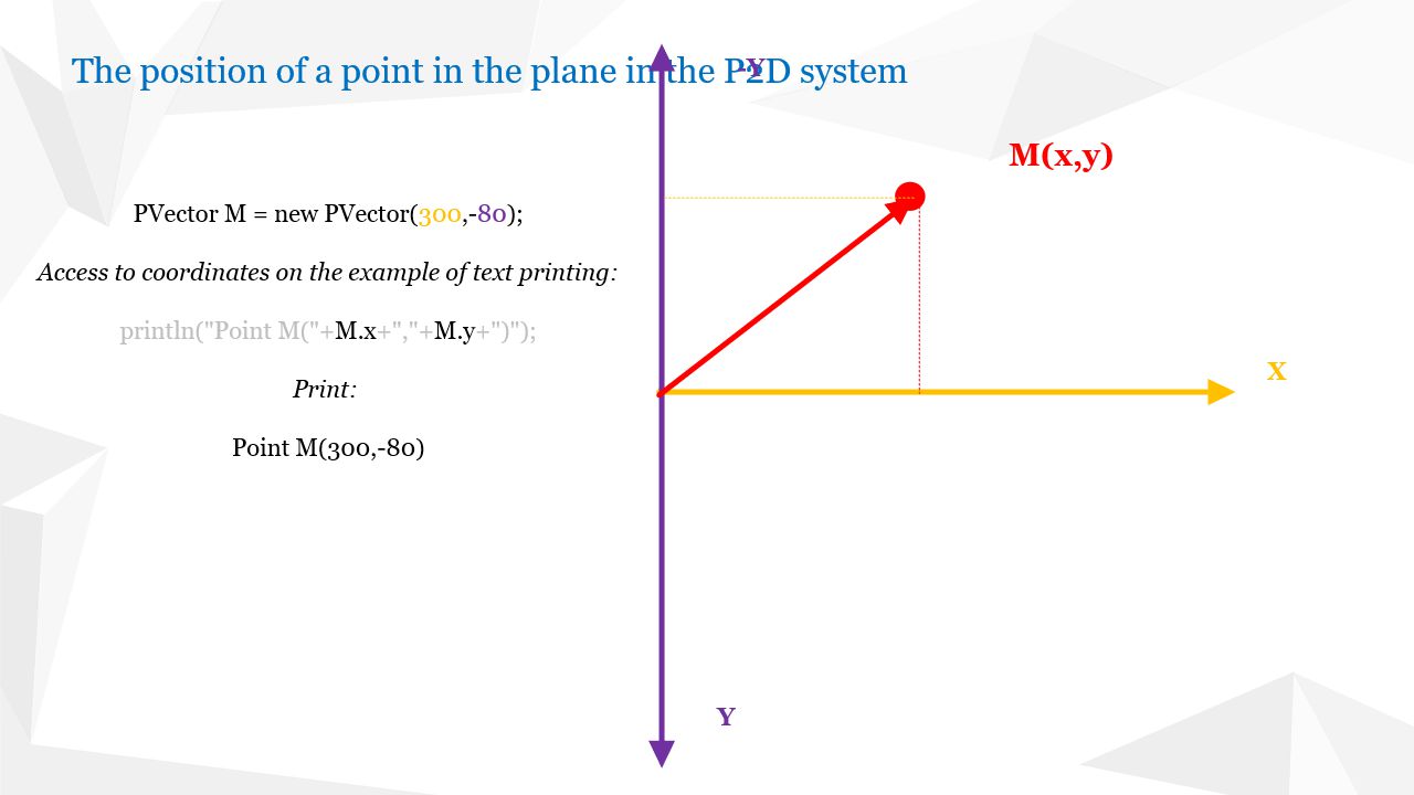 PVector in processing - Position of point M in the plane (P2D)