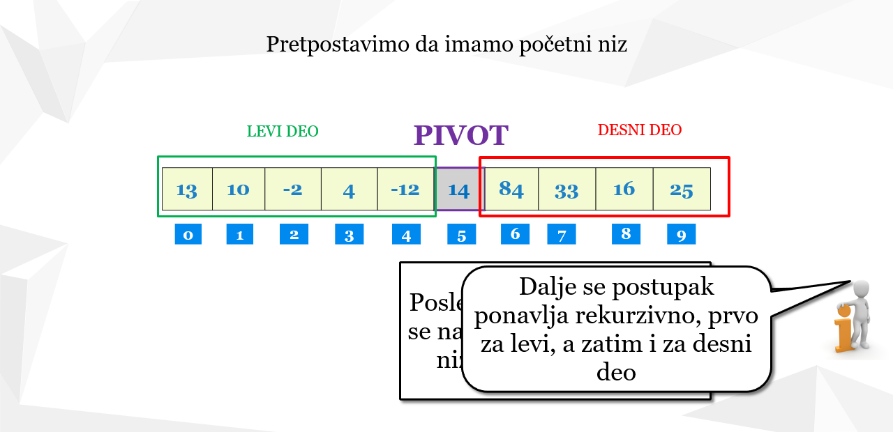 PictBrzo sortiranje(Quick-Sort). Deljenje niza pomoću PIVOT-aure