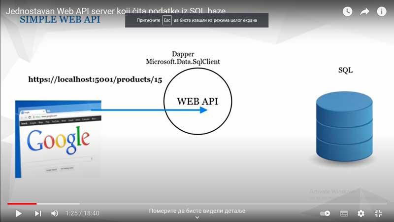 Slika 2: ASP.NET core web API server - poziv klijenta
