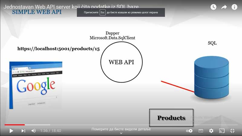 ASP.NET core web API server - GET zahtev  za proizvodom iz baze