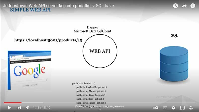 ASP.NET core web API server - model klasa Product